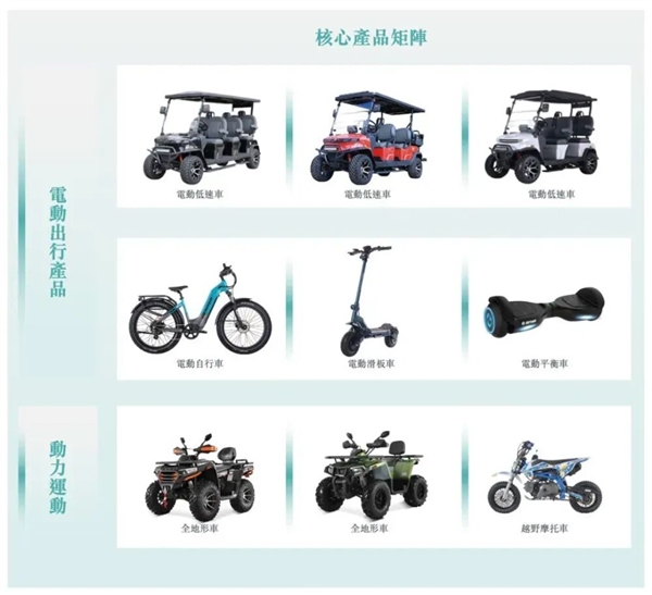 中国造的老头乐在美国杀疯了:车企上半年狂赚超5个亿