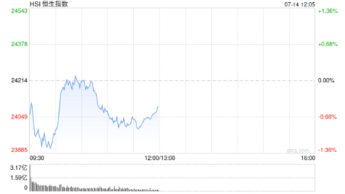 hsi (1)